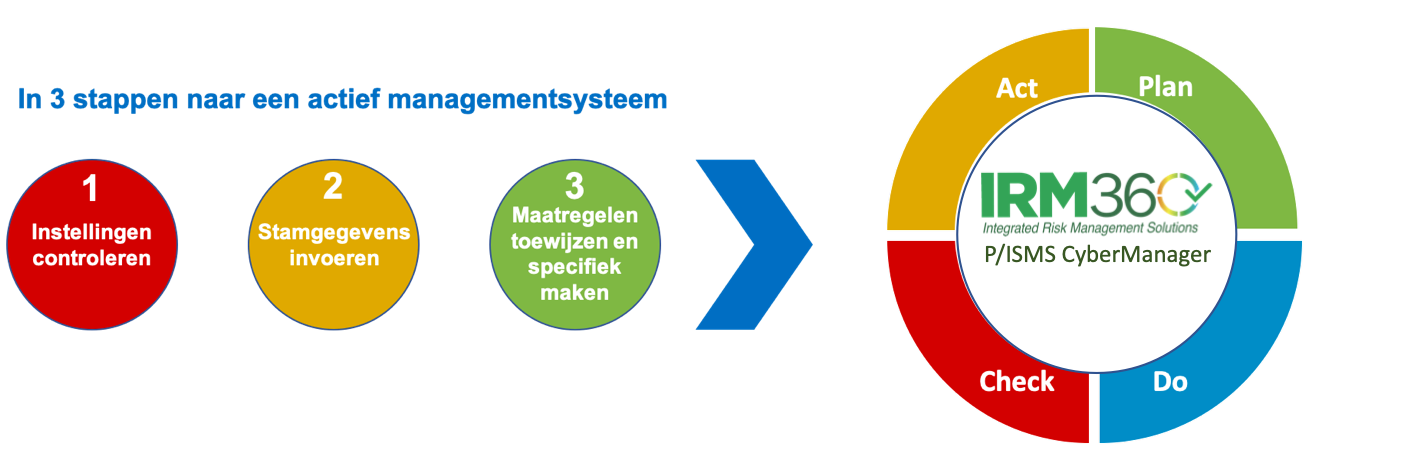 123 stappenplan2021IRM met IRM.png - IRM360