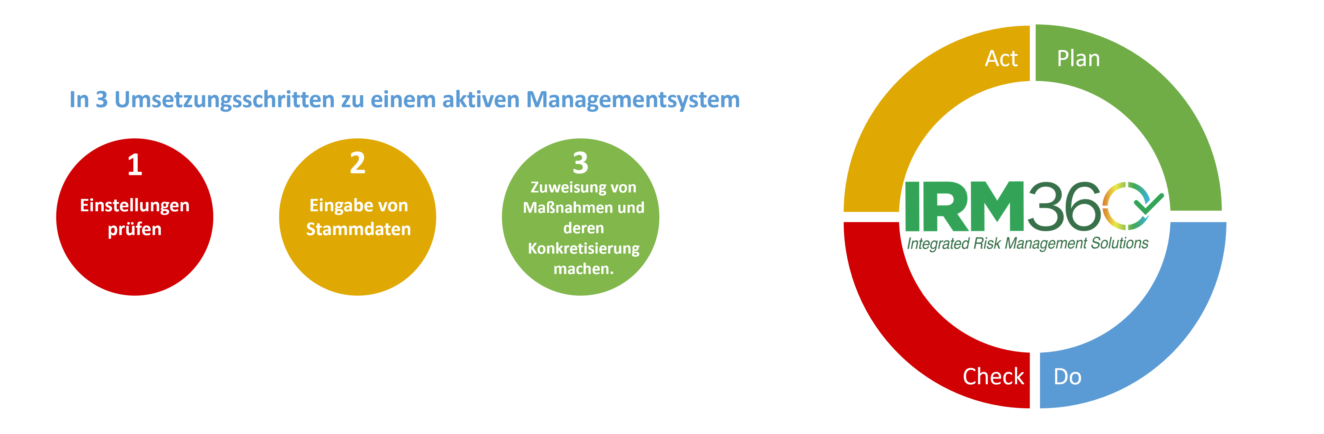 123-Stappen-CyberManager-DE.png - IRM360