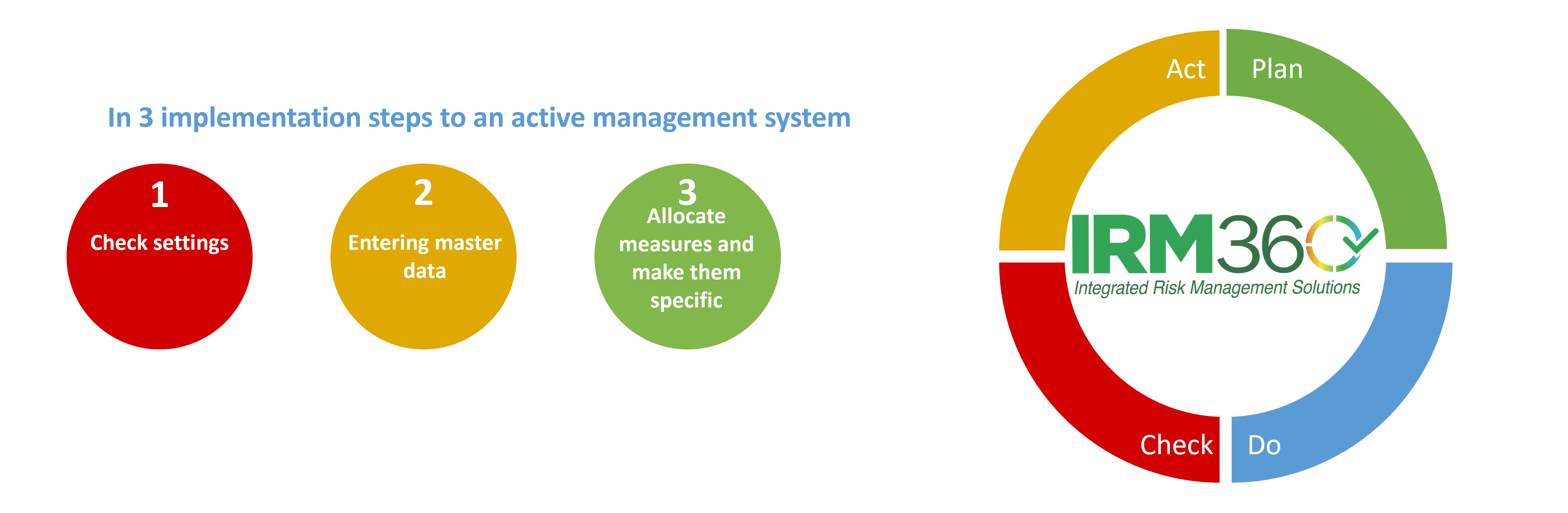 123-Stappen-CyberManager-UK.png - IRM360