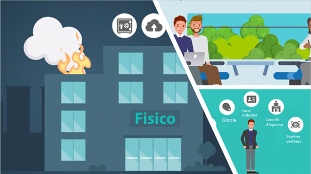 E-learning-Uitleg-3-Luik-IT.png - IRM360