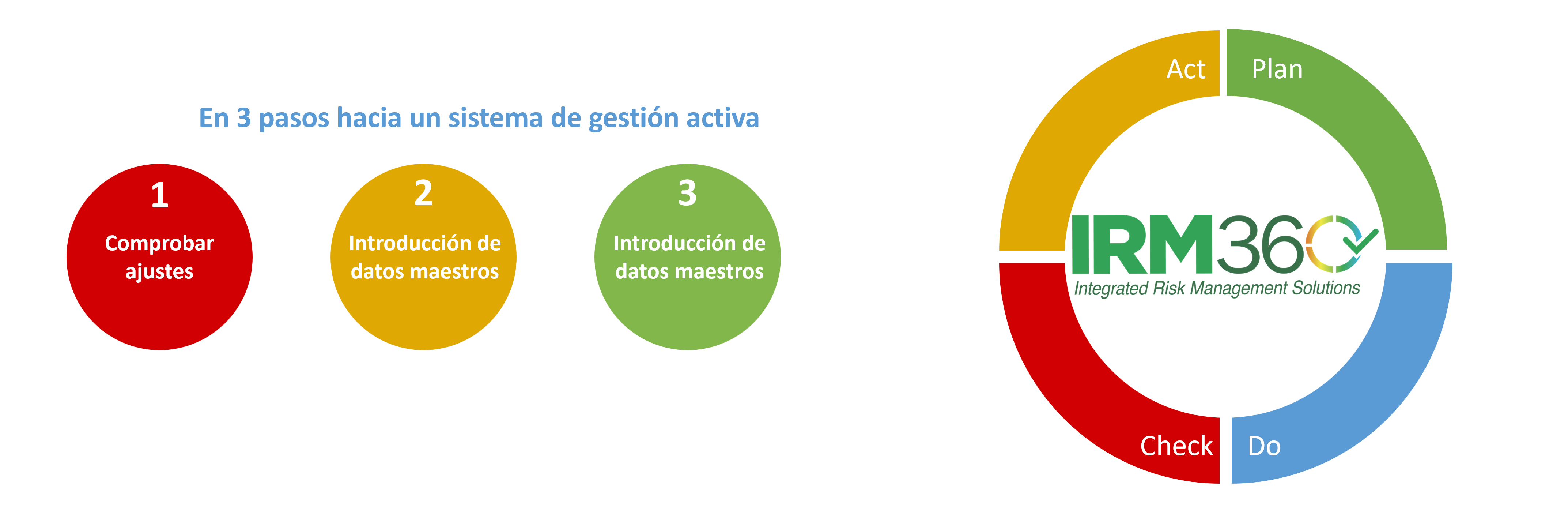 123-Stappen-CyberManager-SP.png - IRM360