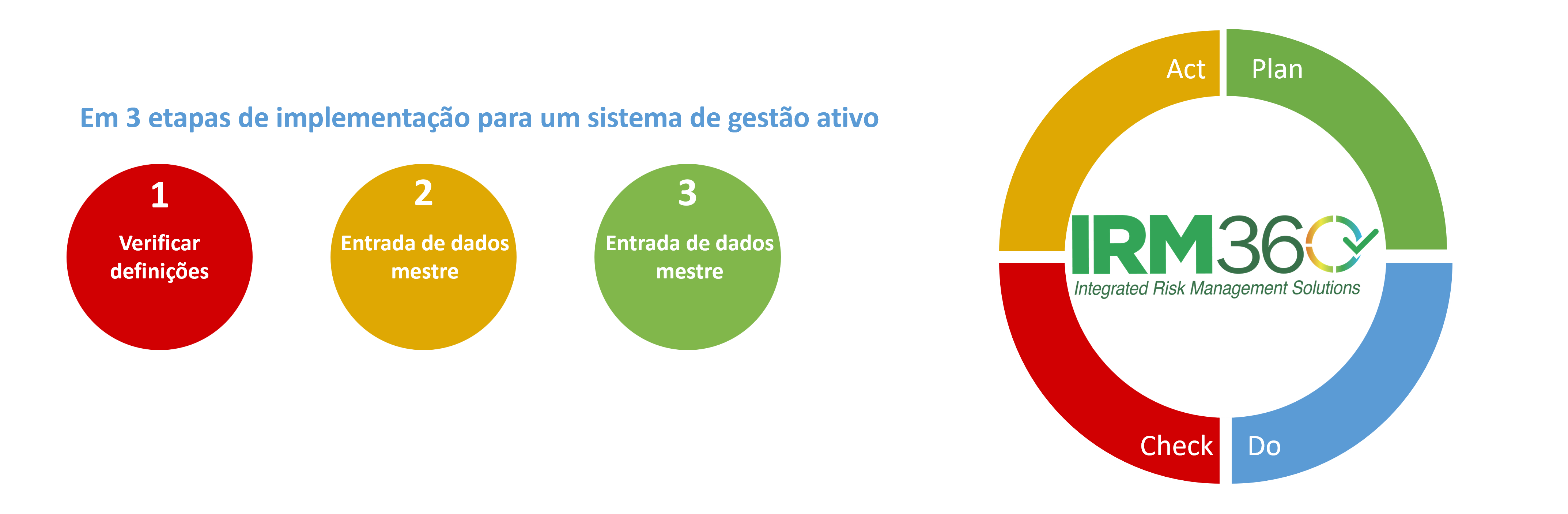 123-Stappen-CyberManager-PT.png - IRM360