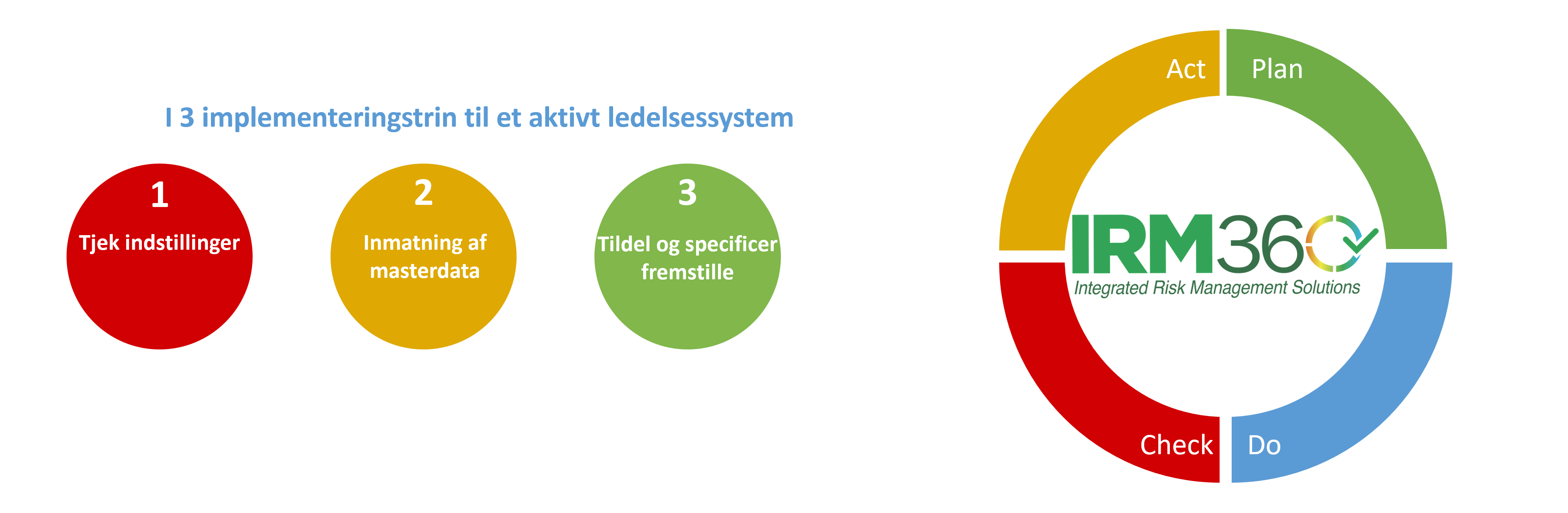 123-Stappen-CyberManager-DK.png - IRM360