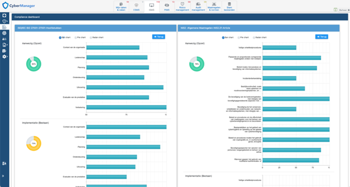 Schermafbeelding-CyberManager-NIS2-IRM360.png - IRM360
