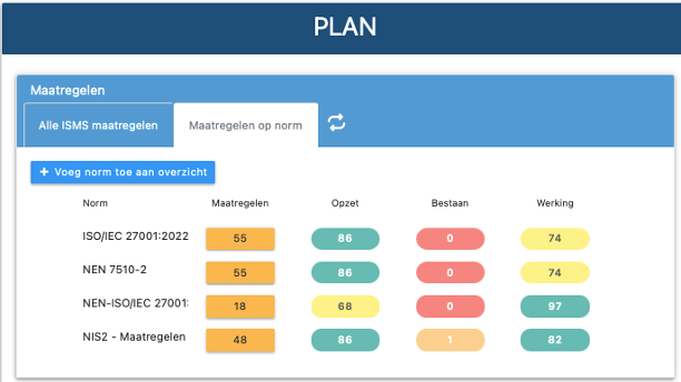 Maatregelenvoortgang.png - IRM360