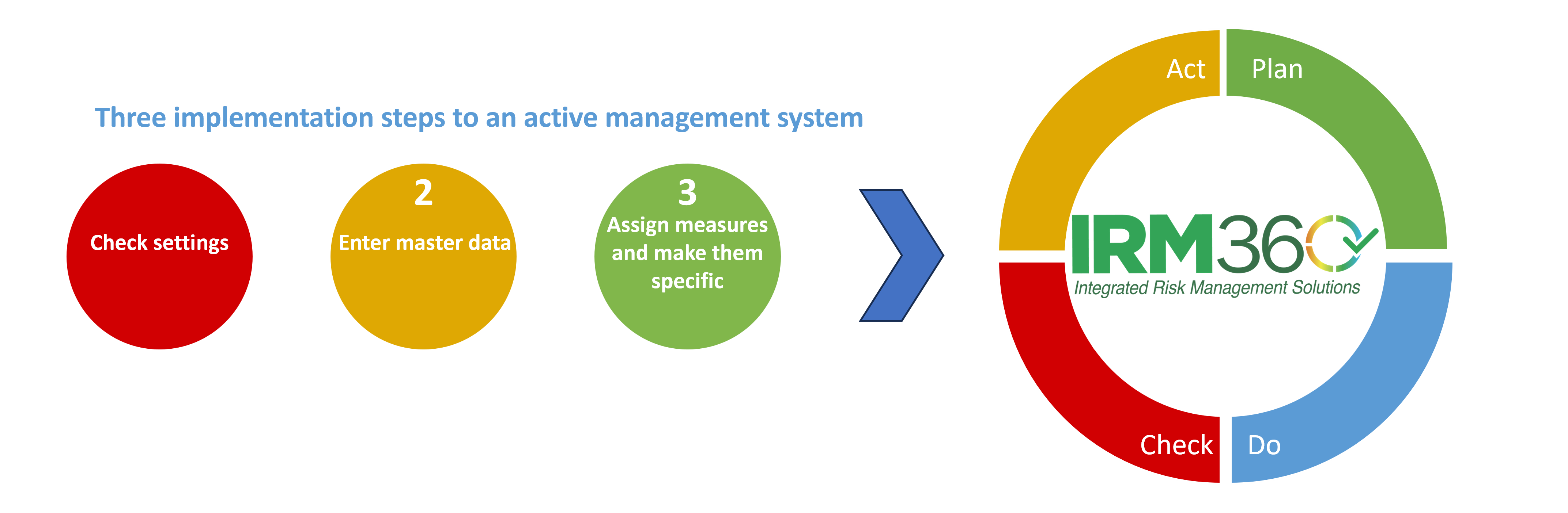 Afbeelding2.png - IRM360